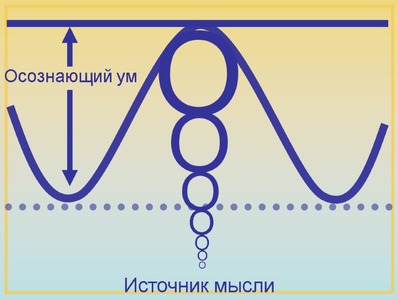 O O O O O O O Осознающий ум Источник мысли O O O O O O O Осознающий ум Источник мысли